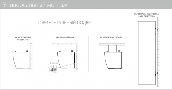 Тепловая завеса Ballu BHC-B15W15-PS (водяная)