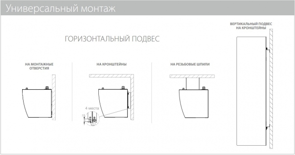 Тепловая завеса Ballu BHC-M10T06-PS (электрическая)