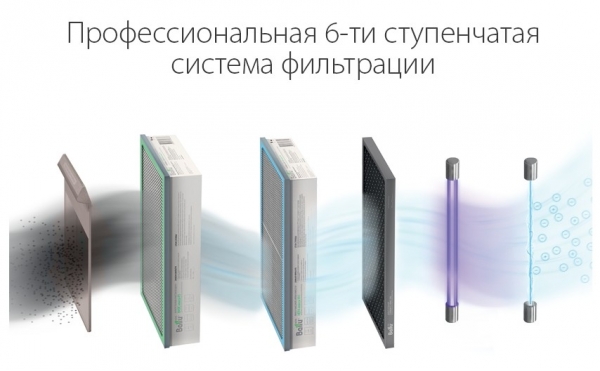 Очиститель воздуха Ballu ONEAIR ASP-200P (приточный, инверторный, бризер)
