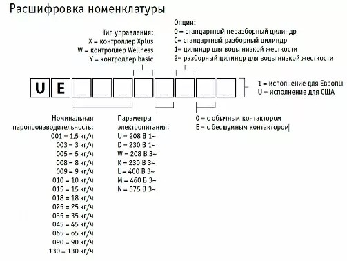 Увлажнитель воздуха Carel UE005XL001