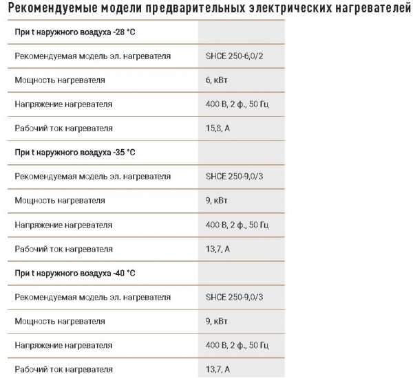 Приточно-вытяжная установка Energolux Rona SRME 1200 H1 (компактная, с мембранным рекуператором)