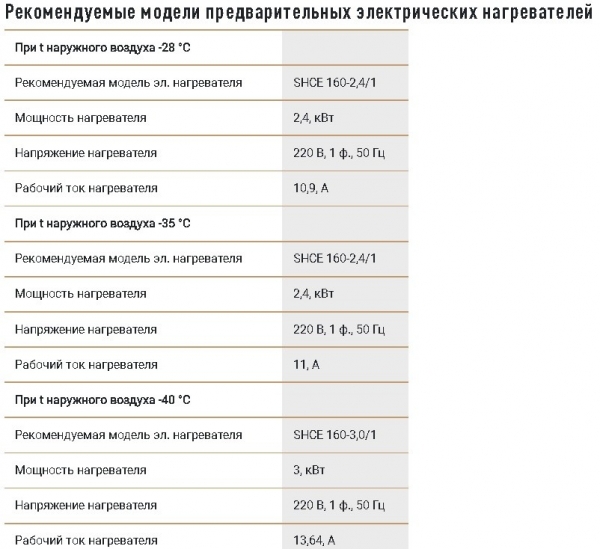 Приточно-вытяжная установка Energolux Rona SRME 380 H1 (компактная, с мембранным рекуператором)