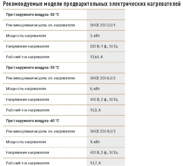 Приточно-вытяжная установка Energolux Rona SRME 910 H1 (компактная, с мембранным рекуператором)