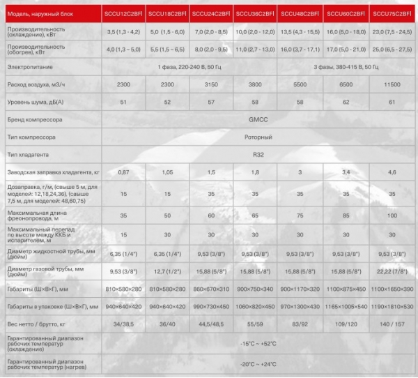 Компрессорно-конденсаторный блок Energolux SCCU48C2BFI (инверторный)