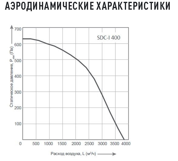 Канальный вентилятор Energolux SDC I 400 (круглый, звукоизолированный корпус)