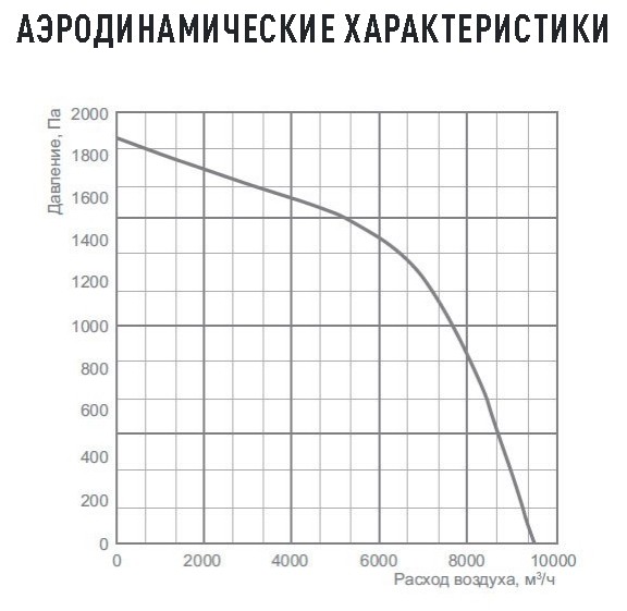 Канальный вентилятор Energolux SDT 100-50/40.2D-4 (прямоугольный, со свободным колесом)