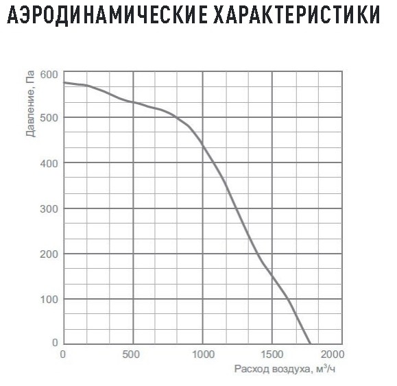 Канальный вентилятор Energolux SDT 50-25/22.2D-0,55 (прямоугольный, со свободным колесом)