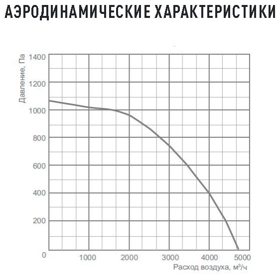 Канальный вентилятор Energolux SDT 60-35/31.2D-1,5 (прямоугольный, со свободным колесом)