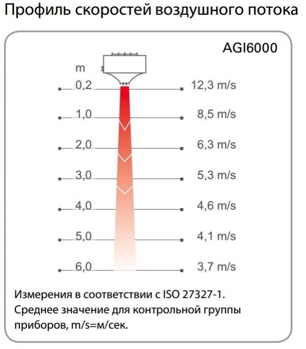 Воздушная завеса Frico AGIV6024A (без нагрева)