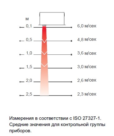 Тепловая завеса Frico AR210W (компактная, встраиваемая, потолочная, водяная)