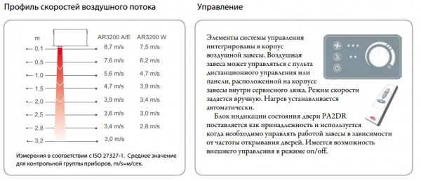 Тепловая завеса Frico AR3210CE05 (компактная, встраиваемая, потолочная, электрическая)