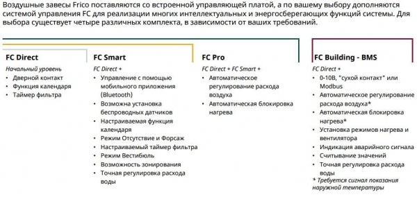 Воздушная завеса Frico ARFEC3520A (встраиваемая, потолочная, без нагрева)