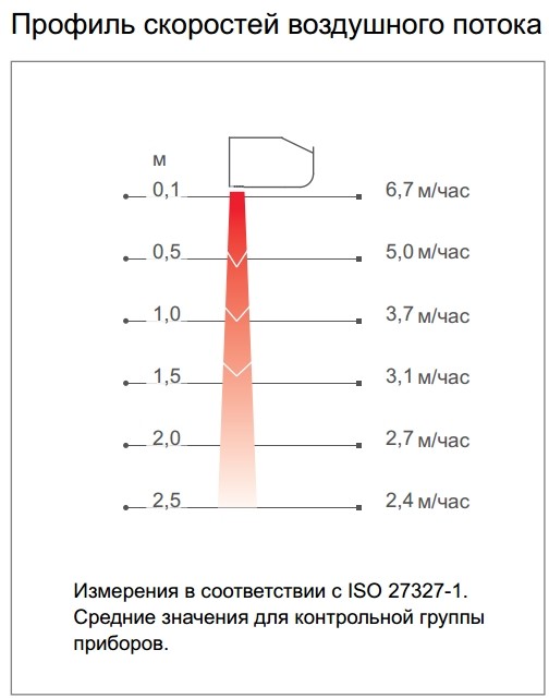 Тепловая завеса Frico PA2210CW (водяная)