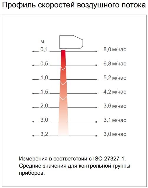 Тепловая завеса Frico PA3210CE08 (электрическая)