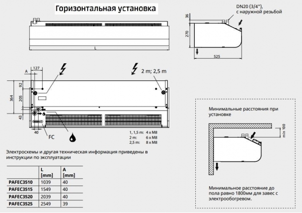 Тепловая завеса Frico PAFEC3515WH (водяная)