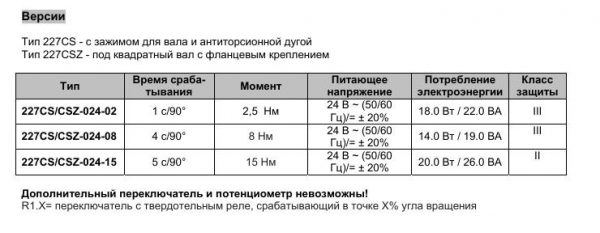 Электропривод 8 H.m Gruner 227CSZ-024-08 высокой скорости срабатывания