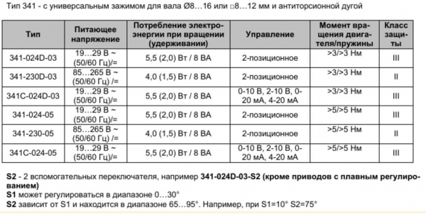 Электропривод 3Нм Gruner 341C-024D-03 с возвратной пружиной