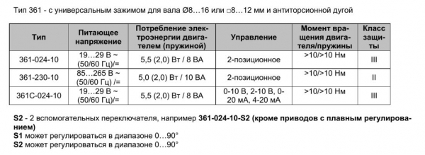 Электропривод 10Нм Gruner 361-230-10 с возвратной пружиной