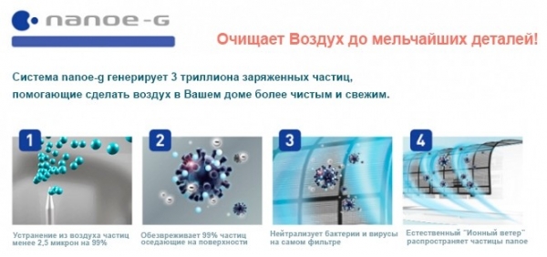 Инверторный кондиционер Panasonic CS-XZ25ZKEW / CU-Z25ZKE (для аллергиков)