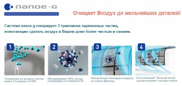 Инверторный кондиционер Panasonic CS-Z35ZKEW / CU-Z35ZKE