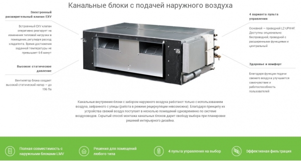 VRF внутренний канальный блок Lessar LSM-H200EHA2 (с подачей наружного воздуха)