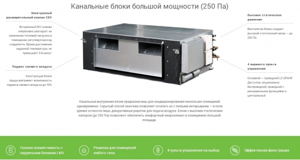 VRF внутренний канальный блок Lessar LSM-H250DHA2 (большой мощности)