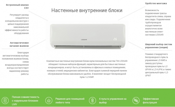 VRF внутренний настенный блок Lessar LSM-H36KOA2
