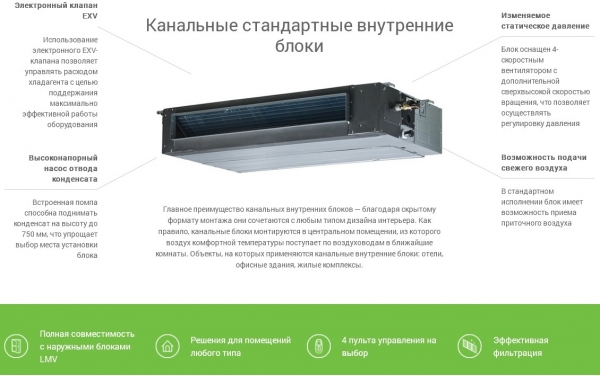 VRF внутренний канальный блок Lessar LSM-H45DHA2