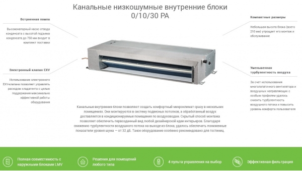 VRF внутренний канальный блок Lessar LSM-H56DTA2 (низкошумный)