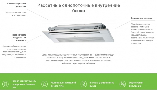 VRF внутренний кассетный блок Lessar LSM-H71B1CIA2 / LZ-VB1C2OB (сверхтонкий, однопоточный)