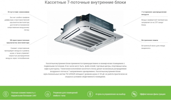 VRF внутренний кассетный блок Lessar LSM-H80B4OA2 / LZ-VB4OB (7-поточный)