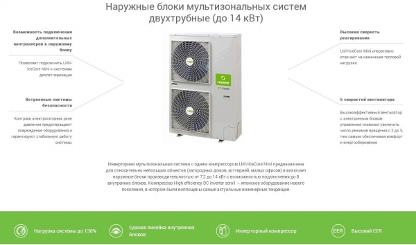 Компактный VRF наружный блок Lessar LUM-HE140ANA2-M Инверторный