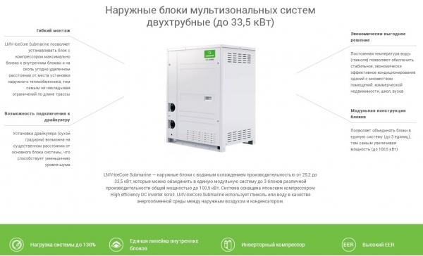 VRF наружный блок с водяным охлаждением Lessar LUM-HE280WMA4-S Инверторный