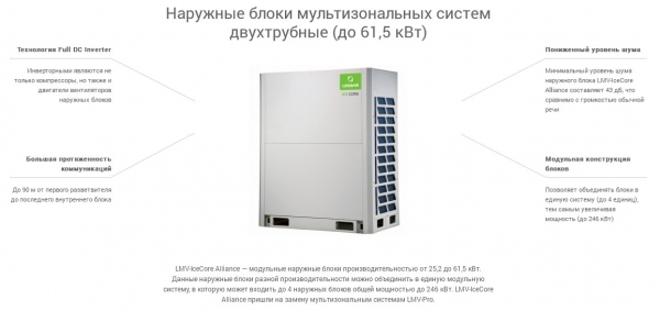 VRF наружный блок Lessar LUM-HE450AMA4-A Инверторный
