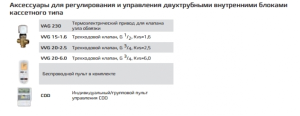 Кассетный фанкойл Royal Clima MACS-I-C141P2 (двухтрубный)