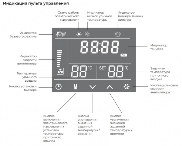 Приточная установка Royal Clima RCV-900 / EH-9000 (компактная)