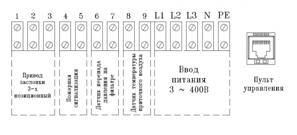 Приточная установка компактная SHUFT Eco-Slim 350-1,2/1-A (с электрическим нагревателем)