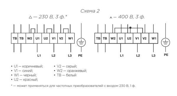 Вентилятор прямоугольный канальный SHUFT IRFD 1000x500-4 VIM (в шумоизолированном корпусе)