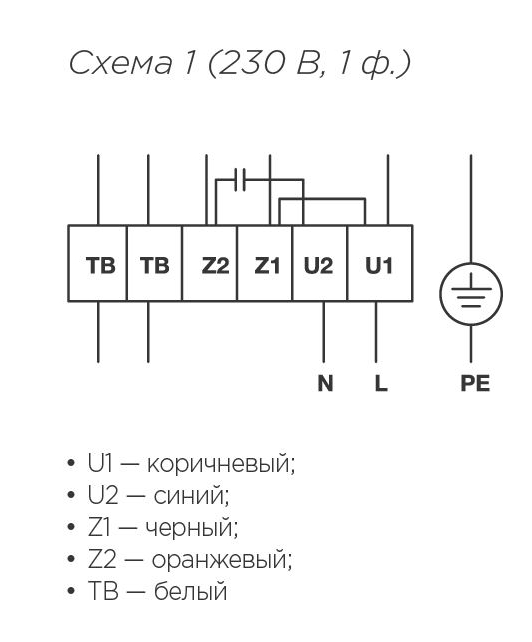 Вентилятор прямоугольный канальный SHUFT IRFE 600x300-4 VIM