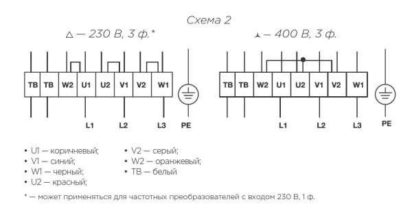 Прямоугольный канальный вентилятор SHUFT RFD 1000x500-4 VIM