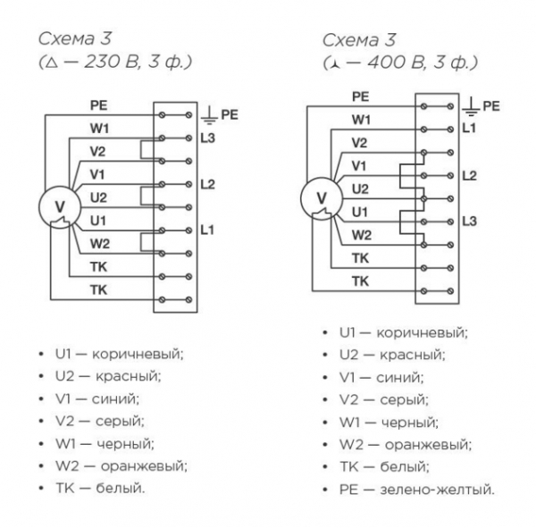 Прямоугольный канальный вентилятор SHUFT RFD-B 700x400-4 VIM (с назад загнутыми лопатками)