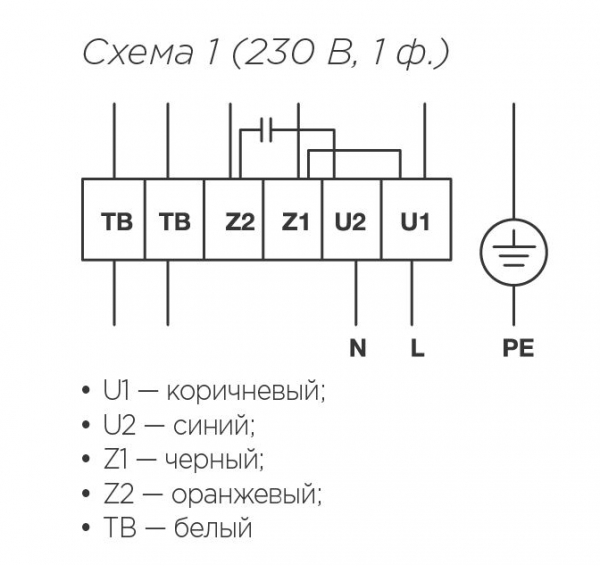 Прямоугольный канальный вентилятор SHUFT RFE 600x300-4 VIM