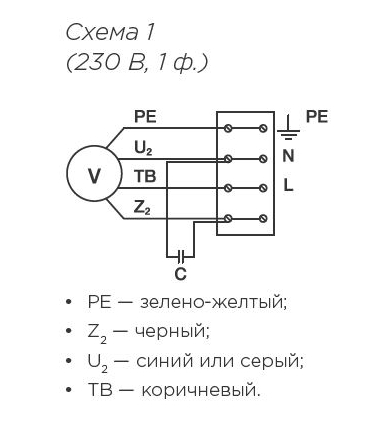 Прямоугольный канальный вентилятор SHUFT RFE-B 400x200-2 VIM