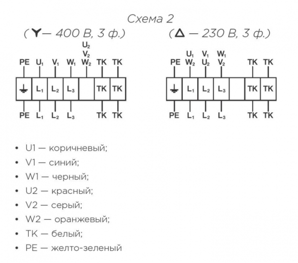 Крышный вентилятор SHUFT RMVD 710/1040-6 VIM