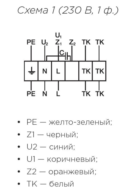 Крышный вентилятор SHUFT RMVE 355/600-4 VIM