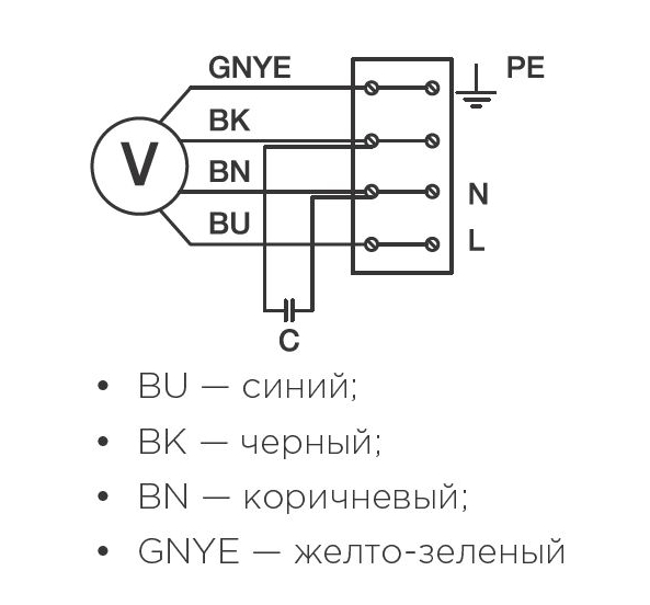 Круглый канальный вентилятор SHUFT Tube 250 XL