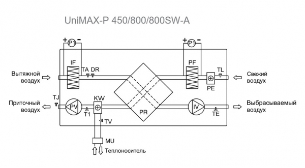 Компактная приточно-вытяжная установка SHUFT UniMAX-P 450SW EC (с водяным нагревателем, пластинчатый рекуператор)