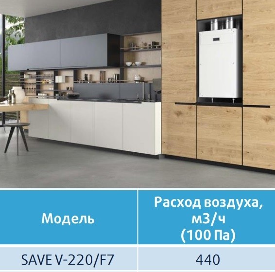 Приточно-вытяжная установка Sysimple SAVE V-220/F7 (бытовая, вертикальная)