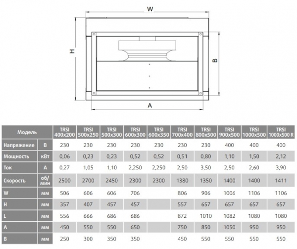 Канальный вентилятор Sysimple TRSI 600x350 (прямоугольный, шумоизолированный)