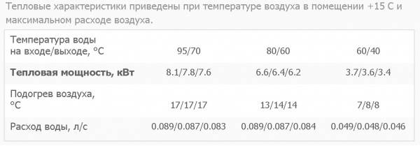 Тепловентилятор Тепломаш КЭВ-16М3W1 (водяной, в пластиковом корпусе)